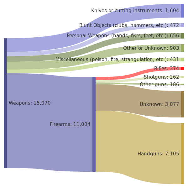 Gun Control and the Swing States