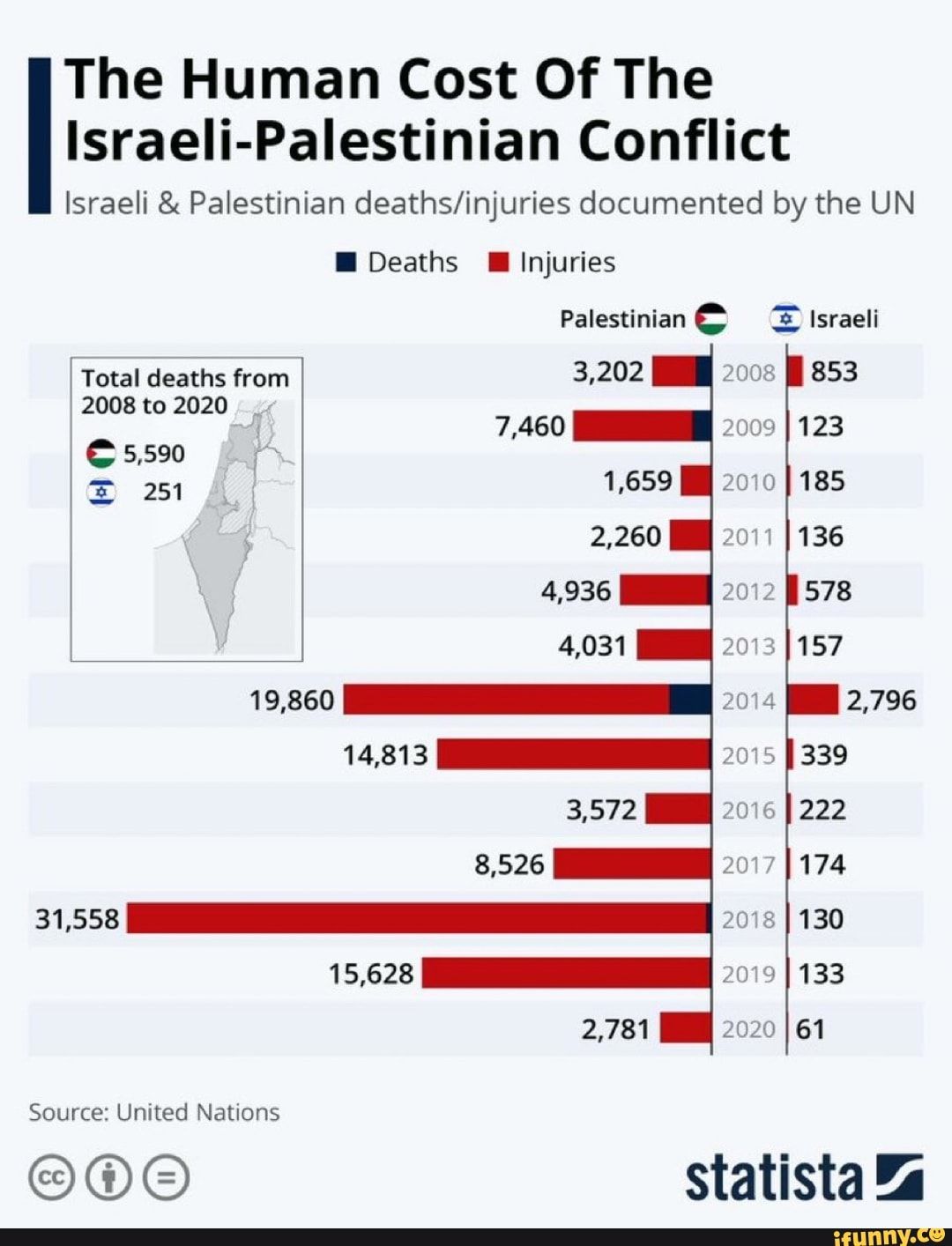 Into the Abyss with Israel and Hamas